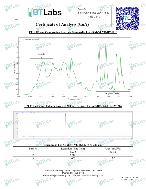 Sermorelin